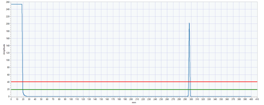 graph showing the detection of a hole